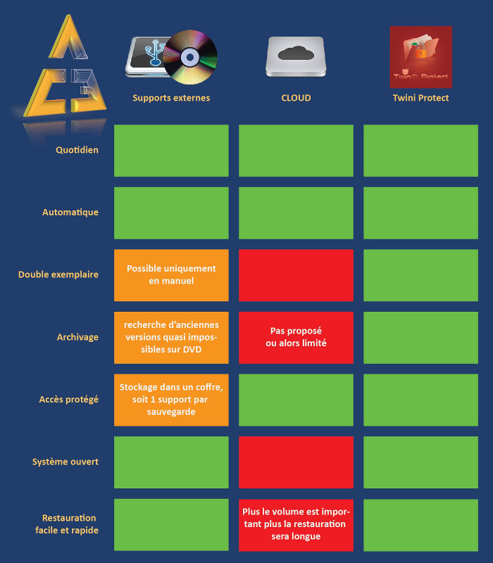 comparatif